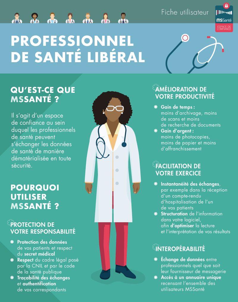 Infographie ASIP : MSSanté et professionnel de santé libéral
